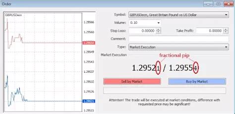 4 digit broker|4 Vs 5 Digit Forex Brokers .